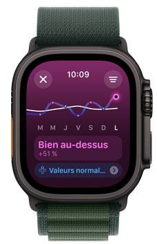 Écran d’Apple Watch Ultra affichant Bien au-dessus pour qualifier une tendance de charge d’entraînement sur une semaine