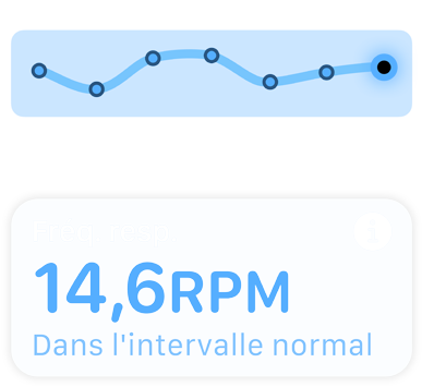 Écran affichant la fréquence respiratoire et le message « Dans l’intervalle normal ».