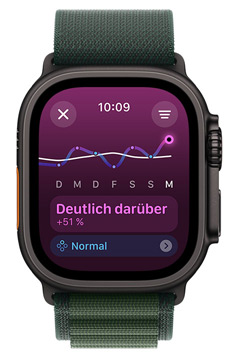 Apple Watch Ultra Display zeigt den Trainingsbelastungstrend „Deutlich darüber“ über einen Zeitraum von einer Woche