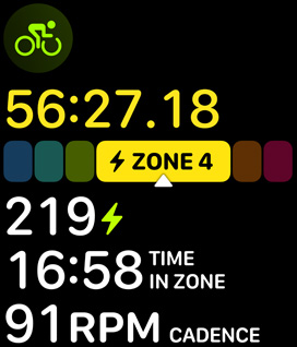 Power Zones indicating someone's Functional Threshold Power.