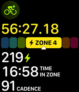 Power Zones indicating someoneʼs Functional Threshold Power.